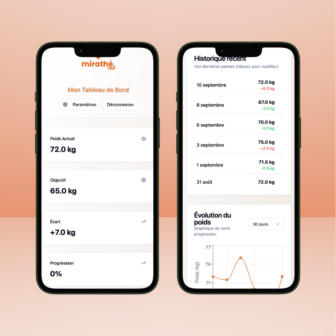 App Tracker de perte de poids